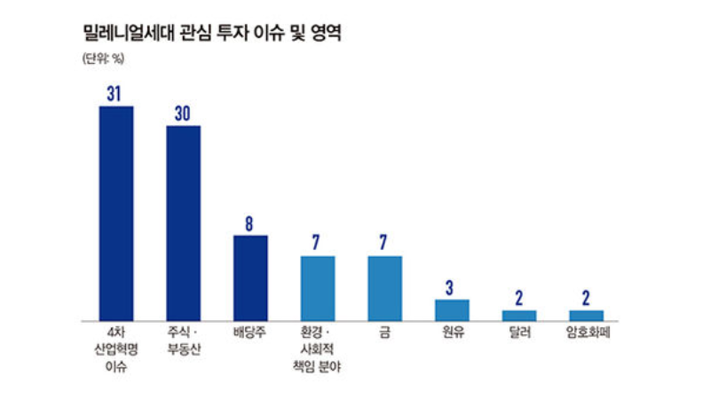 코로나19 격변 속 변액보험 투자 통했다